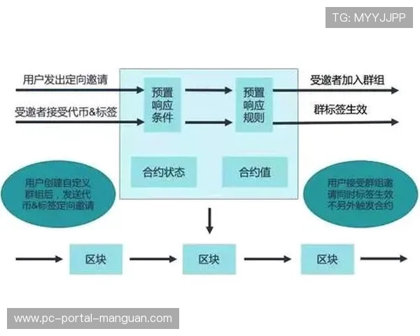 区块链技术应用于权益管理，用户积分体系透明可信